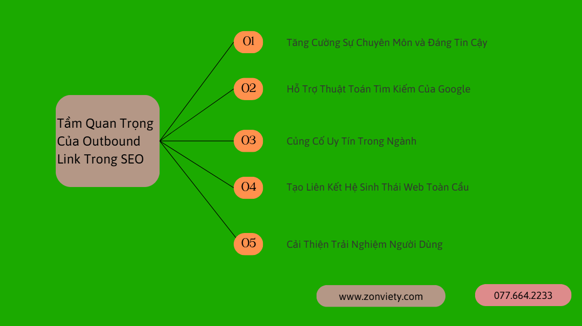 Outbound Link Là Gì? Cách Sử Dụng Để Tối Ưu SEO Hiệu Quả 1 Tầm Quan Trọng Của Outbound Link Trong SEO
